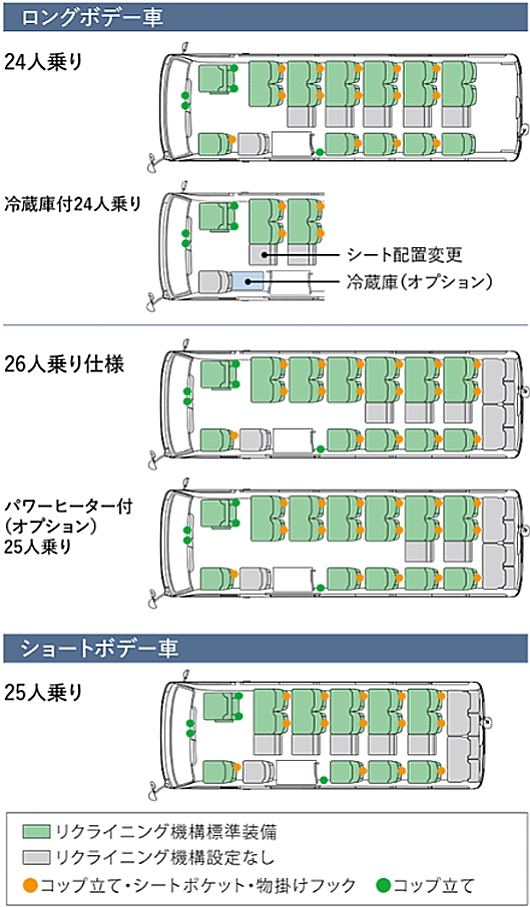 �}�C�N���o�X �����r�j�[���J�o�[